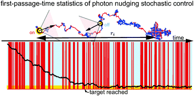 Graphical abstract: Theory for controlling individual self-propelled micro-swimmers by photon nudging I: directed transport