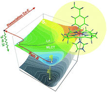 Graphical abstract: Photodissociation of ethylphenylcobalamin antivitamin B12