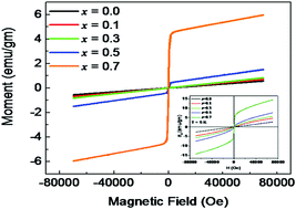 Graphical abstract: Intriguing structural and magnetic properties correlation study on Fe3+-substituted calcium-copper-titanate