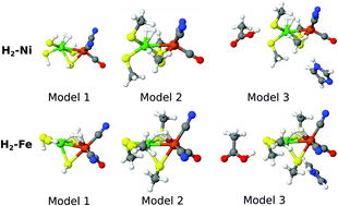 Graphical abstract: Exploration of H2 binding to the [NiFe]-hydrogenase active site with multiconfigurational density functional theory