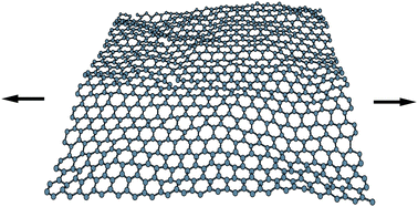 Graphical abstract: Path-integral simulation of graphene monolayers under tensile stress