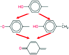 Graphical abstract: Modeling study of the anti-knock tendency of substituted phenols as additives: an application of the reaction mechanism generator (RMG)