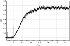 Graphical abstract: Experimental and modelling study of the multichannel thermal dissociations of CH3F and CH2F