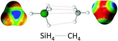 Graphical abstract: The silane–methane dimer revisited: more than a dispersion-bound system?