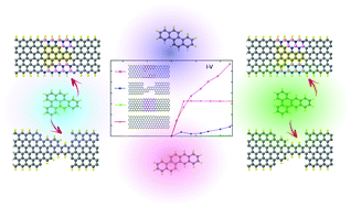 Graphical abstract: Electron transport in polycyclic aromatic hydrocarbons/boron nitride hybrid structures: density functional theory combined with the nonequilibrium Green's function