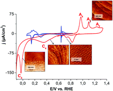 Graphical abstract: Surface morphology and adlayer structure of Se on Rh(111)