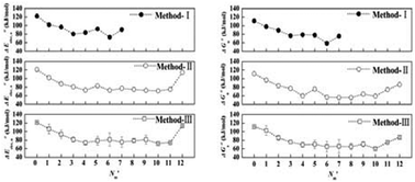 Graphical abstract: Density functional theory studies on the solvent effects in Al(H2O)63+ water-exchange reactions: the number and arrangement of outer-sphere water molecules