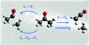 Graphical abstract: Photodissociation dynamics of acetone studied by time-resolved ion imaging and photofragment excitation spectroscopy