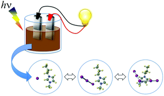 Graphical abstract: Optical absorption and photoconductivity in iodine-excess ionic liquids: the case of 1-alkyl-3-methyl imidazolium iodides