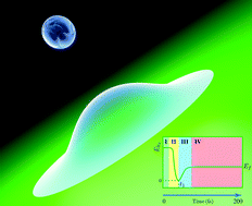 Graphical abstract: Collisions of noble gas atoms with graphene and a graphene nanodome