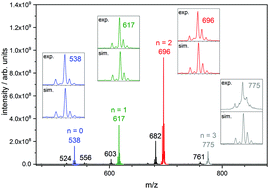 Graphical abstract: Magnetostructural correlation in isolated trinuclear iron(iii) oxo acetate complexes