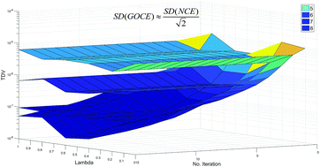 Graphical abstract: BAR-based optimum adaptive sampling regime for variance minimization in alchemical transformation: the nonequilibrium stratification