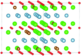 Graphical abstract: Ab initio modeling of MAX phase solid solutions using the special quasirandom structure approach