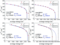 Graphical abstract: Full-dimensional quantum mechanics calculations for the spectroscopic characterization of the isomerization transition states of HOCO/DOCO systems