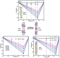 Graphical abstract: Emergent property of high hardness for C-rich ruthenium carbides: partial covalent Ru–Ru bonds