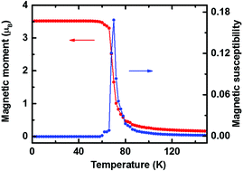 Graphical abstract: Novel two-dimensional ferromagnetic semiconductors: Ga-based transition-metal trichalcogenide monolayers