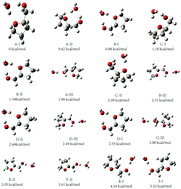 Graphical abstract: Hydrogen bonding and dominant conformations of hydrated sugar analogue complexes using tetrahydrofurfuryl alcohol as the model sugar molecule