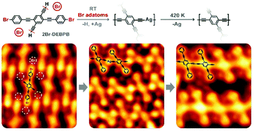 Graphical abstract: Bromine adatom promoted C–H bond activation in terminal alkynes at room temperature on Ag(111)