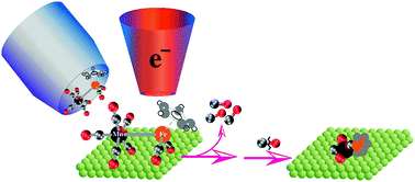 Graphical abstract: Electron induced surface reactions of (η5-C5H5)Fe(CO)2Mn(CO)5, a potential heterobimetallic precursor for focused electron beam induced deposition (FEBID)