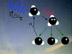 Graphical abstract: X-ray photochemistry of carbon hydride molecular ions