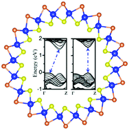 Graphical abstract: Tuning the indirect–direct band gap transition in the MoS2−xSex armchair nanotube by diameter modulation