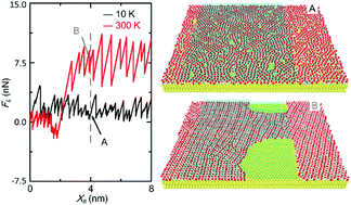 Graphical abstract: Friction induced structural transformations of water monolayers at graphene/Cu interfaces