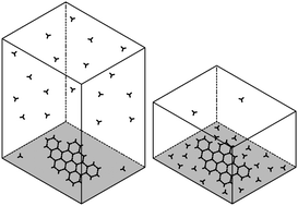 Graphical abstract: Modeling the adsorption equilibrium of small-molecule gases on graphene: effect of the volume to surface ratio