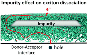 Graphical abstract: Theoretical study on mesoscopic-size impurity effects in the charge separation process of organic photocells