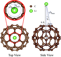 Graphical abstract: Penetrating probability and cross section of the Li+–C60 encapsulation process through an ab initio molecular dynamics investigation