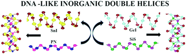 Graphical abstract: Atomic structure and electronic properties of A2B2XY (A = Si–Pb, B = Cl–I, and XY = PN and SiS) inorganic double helices: first principles calculations