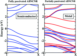 Graphical abstract: Tunable electronic properties of partially edge-hydrogenated armchair boron–nitrogen–carbon nanoribbons