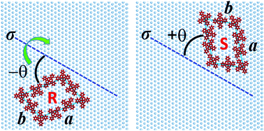 Graphical abstract: Chirality switching of the self-assembled CuPc domains induced by electric field