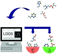 Graphical abstract: Efficient prediction of suitable functional monomers for molecular imprinting via local density of states calculations