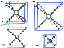 Graphical abstract: New carbon allotropes in sp + sp3 bonding networks consisting of C8 cubes