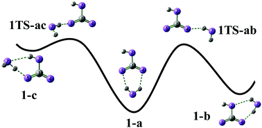 Graphical abstract: Solvation effects on the vibrational modes in hydrated bicarbonate clusters