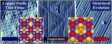 Graphical abstract: Temperature-dependent phase evolution of copper-oxide thin-films on Au(111)