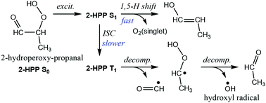 Graphical abstract: The photolysis of α-hydroperoxycarbonyls