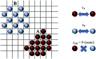 Graphical abstract: Phase diversity in an adsorption model of an additive binary gas mixture for all sets of lateral interactions