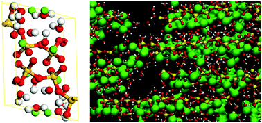 Graphical abstract: Understanding the deformation mechanism and mechanical characteristics of cementitious mineral analogues from first principles and reactive force field molecular dynamics