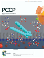 Graphical abstract: Inside front cover