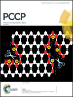 Graphical abstract: Inside front cover