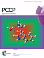 Graphical abstract: Inside front cover