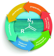 Graphical abstract: α-Substituted vinyl azides: an emerging functionalized alkene