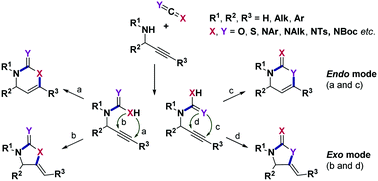 Graphical abstract: Reactions of secondary propargylamines with heteroallenes for the synthesis of diverse heterocycles