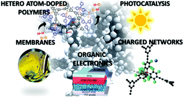 Graphical abstract: Trends and challenges for microporous polymers