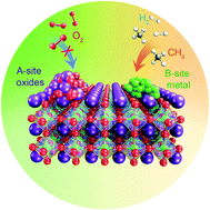 Graphical abstract: Controlling cation segregation in perovskite-based electrodes for high electro-catalytic activity and durability