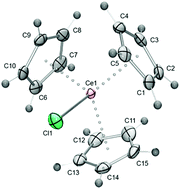 Graphical abstract: The difficult search for organocerium(iv) compounds