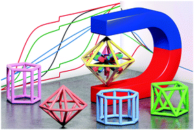 Graphical abstract: Symmetry strategies for high performance lanthanide-based single-molecule magnets