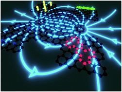 Graphical abstract: Emerging chemical strategies for imprinting magnetism in graphene and related 2D materials for spintronic and biomedical applications