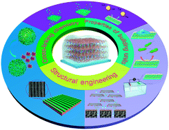 Graphical abstract: Covalent layer-by-layer films: chemistry, design, and multidisciplinary applications